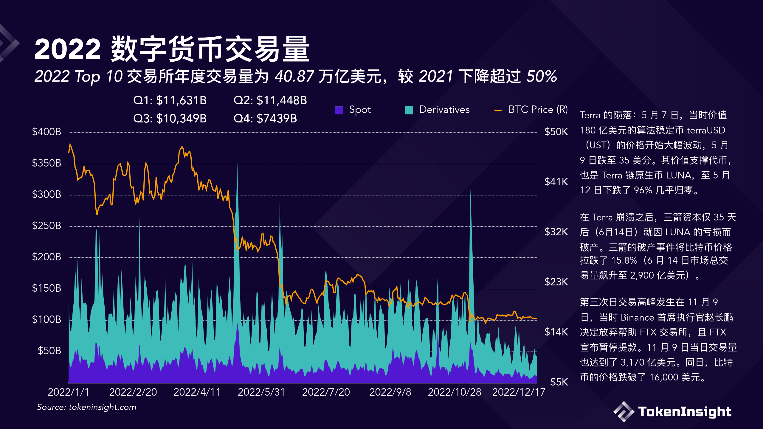 数字货币交易所2022年度报告（附下载）