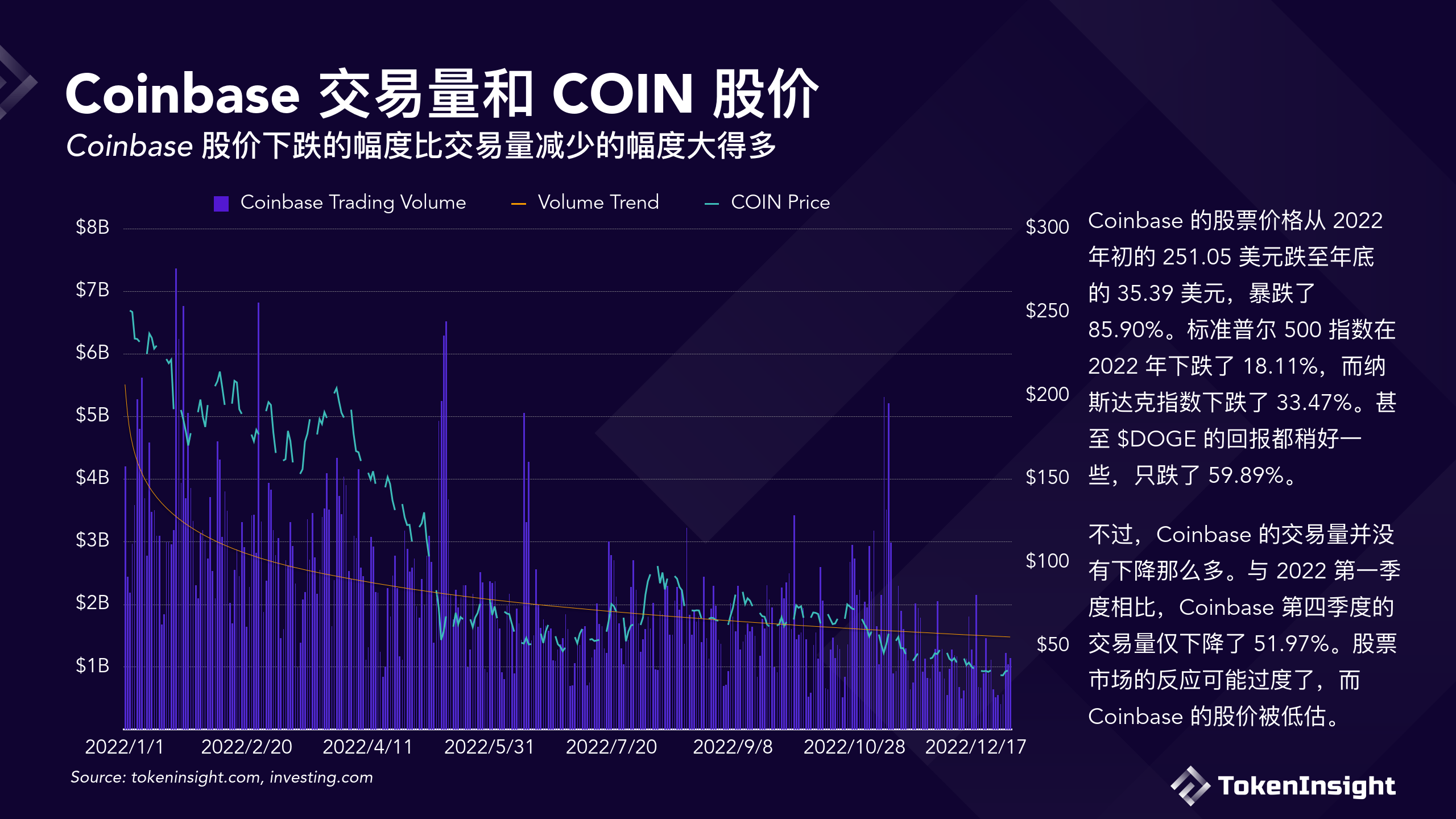 数字货币交易所2022年度报告（附下载）