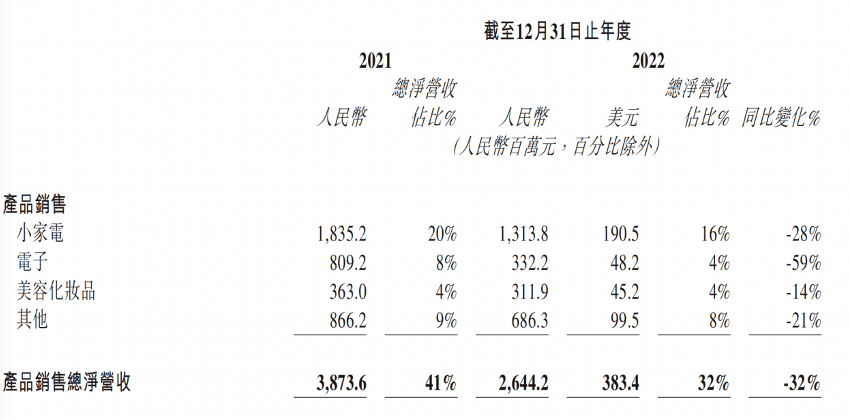 “躺赚”时代结束，淘系电商代运营龙头宝尊电商押宝GAP求变？