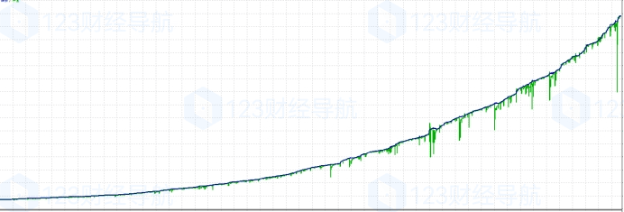 大白EA评测：North East Way EA - 东北路测试避坑指南——妍宝宝投稿