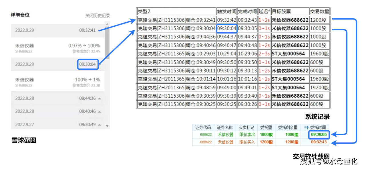 打板客网交易系统这样用，少走10年弯路