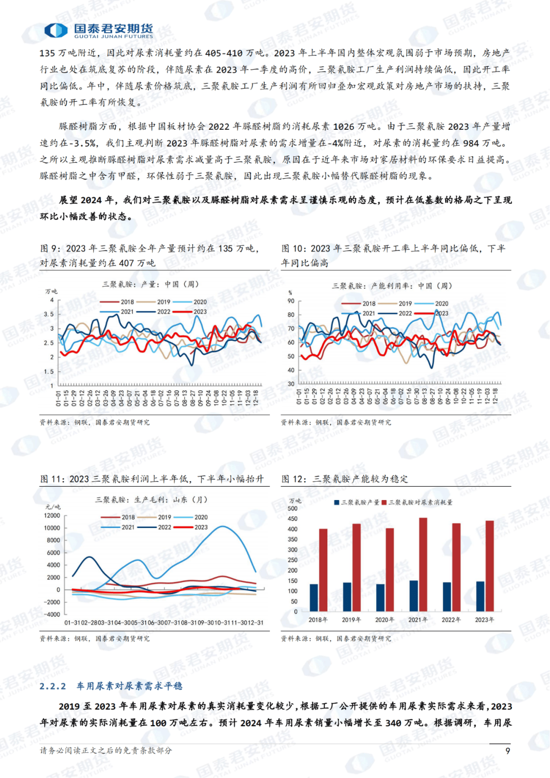 【报告】2024年尿素期货行情展望：政策引导，供需格局改善（附下载）