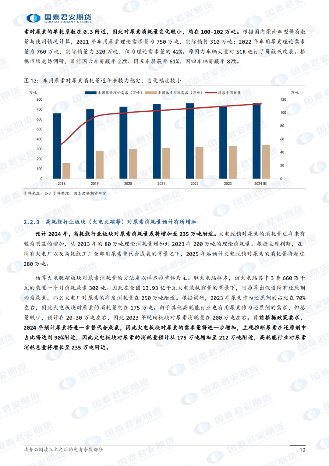 【报告】2024年尿素期货行情展望：政策引导，供需格局改善（附下载）