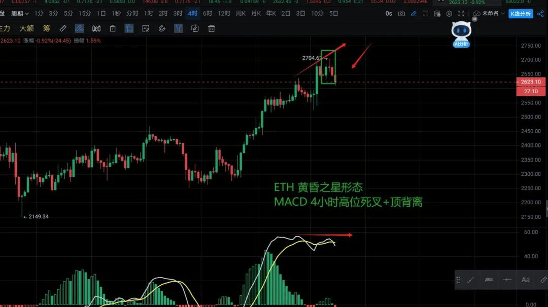 王炸“比特币冲高回落，以太坊整活”9月创造暴富神话，布局这4个潜力币