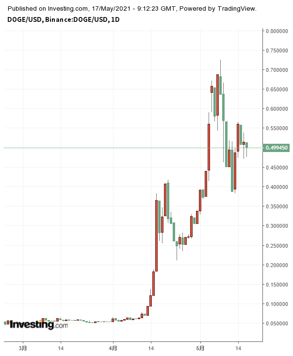 im（token）币圈“头号公敌”（钱包）！