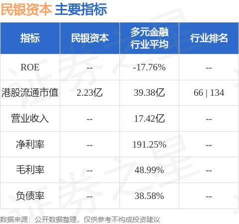 民银资本(01141.HK)发布中期业绩，净利润7967.3万港元