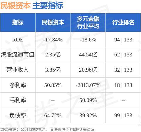 民银资本(01141.HK)附属购买本金总额为600万美元的票据
