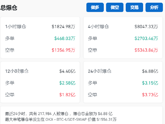 比特币突破8万美元创历史新高！有人炒币赚百万倍，有人1.6亿美元归零，微博大V提示：不要做白日梦