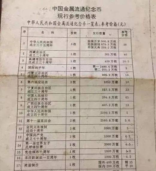 快看！这一张30年前的钱币价格表，让你知道纪念币的升值规律！