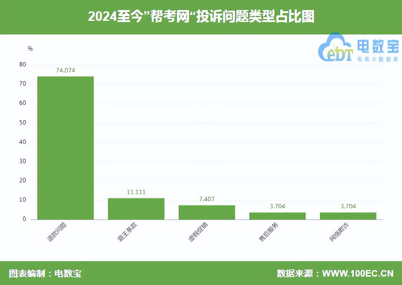 “帮考网”被指报名后服务缺失 频繁推荐升级课程