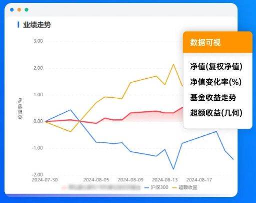 净值“消失”很着急？先别急！私募排排网来帮您！