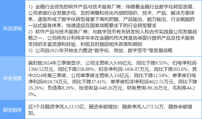 11月29日赢时胜涨停分析：金融科技，数字人民币，信创概念热股