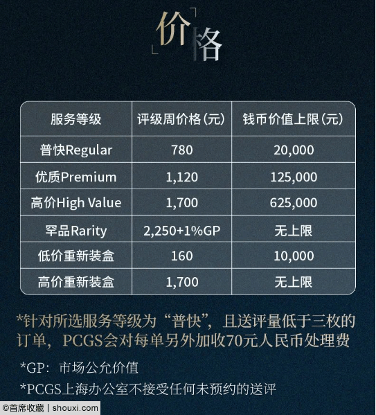 2024年12月PCGS机制币评级周正式开始收评