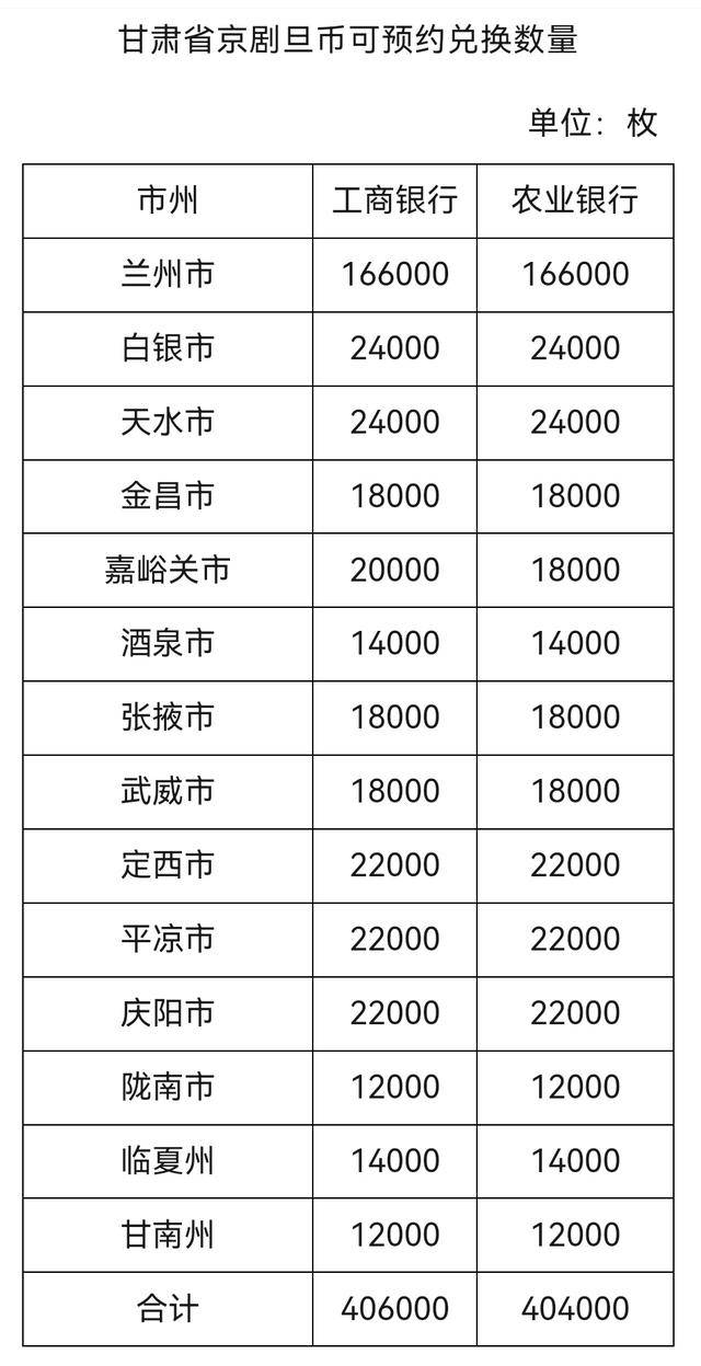京剧艺术普通纪念币来了！甘肃省11月12日22时起线上预约