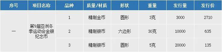亚冬会纪念币，今日发行，正在预约！