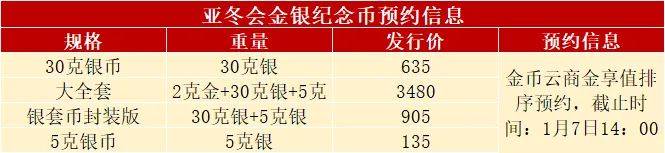 亚冬会纪念币，今日发行，正在预约！