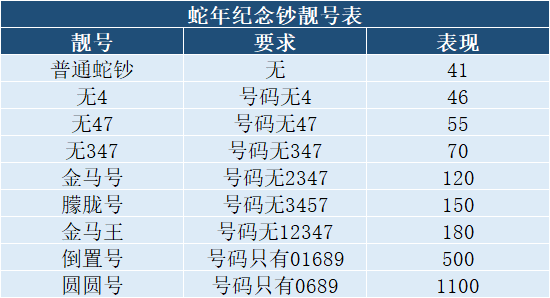 开始兑换！蛇年币钞市价公布，高价抢着收！