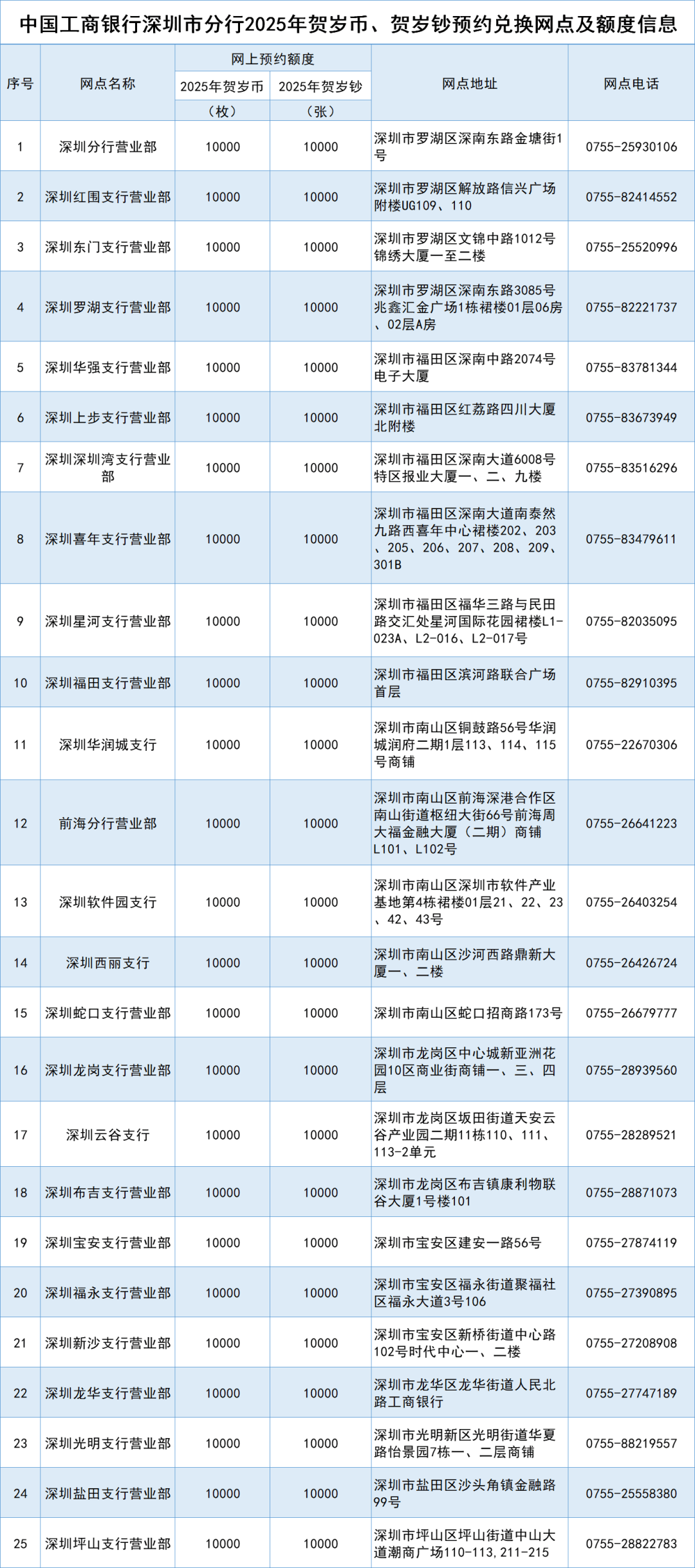 2025蛇年贺岁纪念币、钞兑换时间及地点