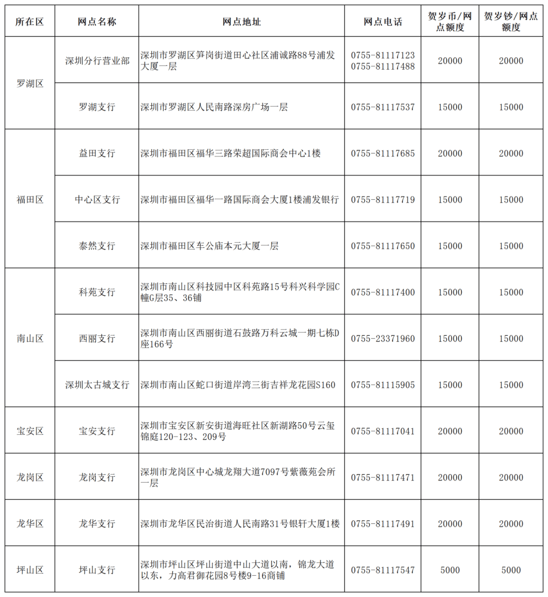 2025蛇年贺岁纪念币、钞兑换时间及地点