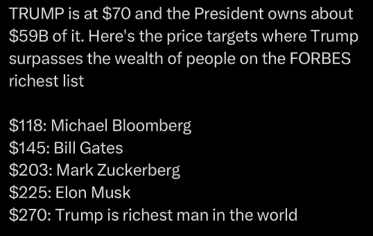 特朗普成世界首富？！刚发布的“总统币” TRUMP Coin，飙升3500%
