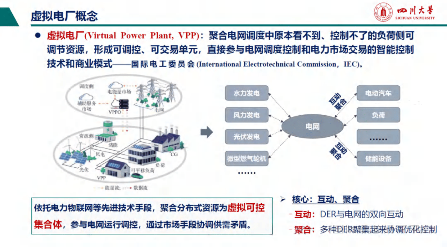 分布式资源虚拟电厂运行控制技术展望