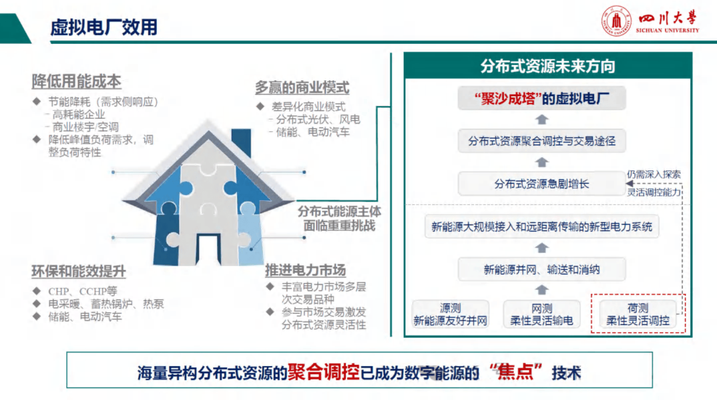 分布式资源虚拟电厂运行控制技术展望