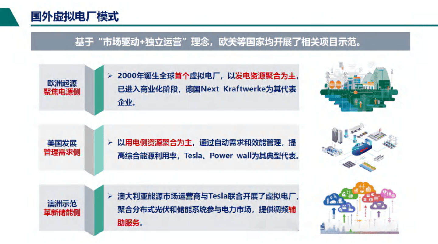 分布式资源虚拟电厂运行控制技术展望