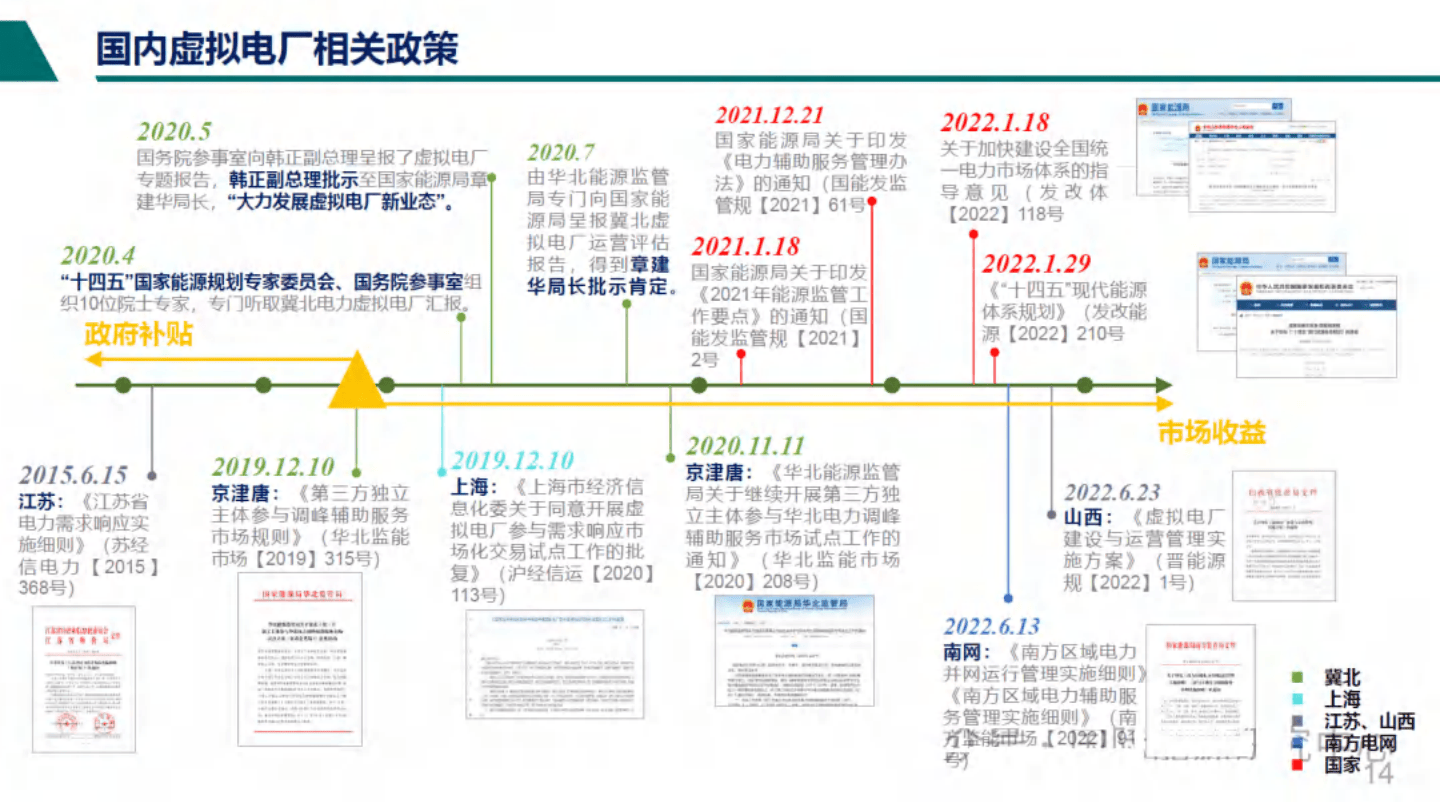 分布式资源虚拟电厂运行控制技术展望