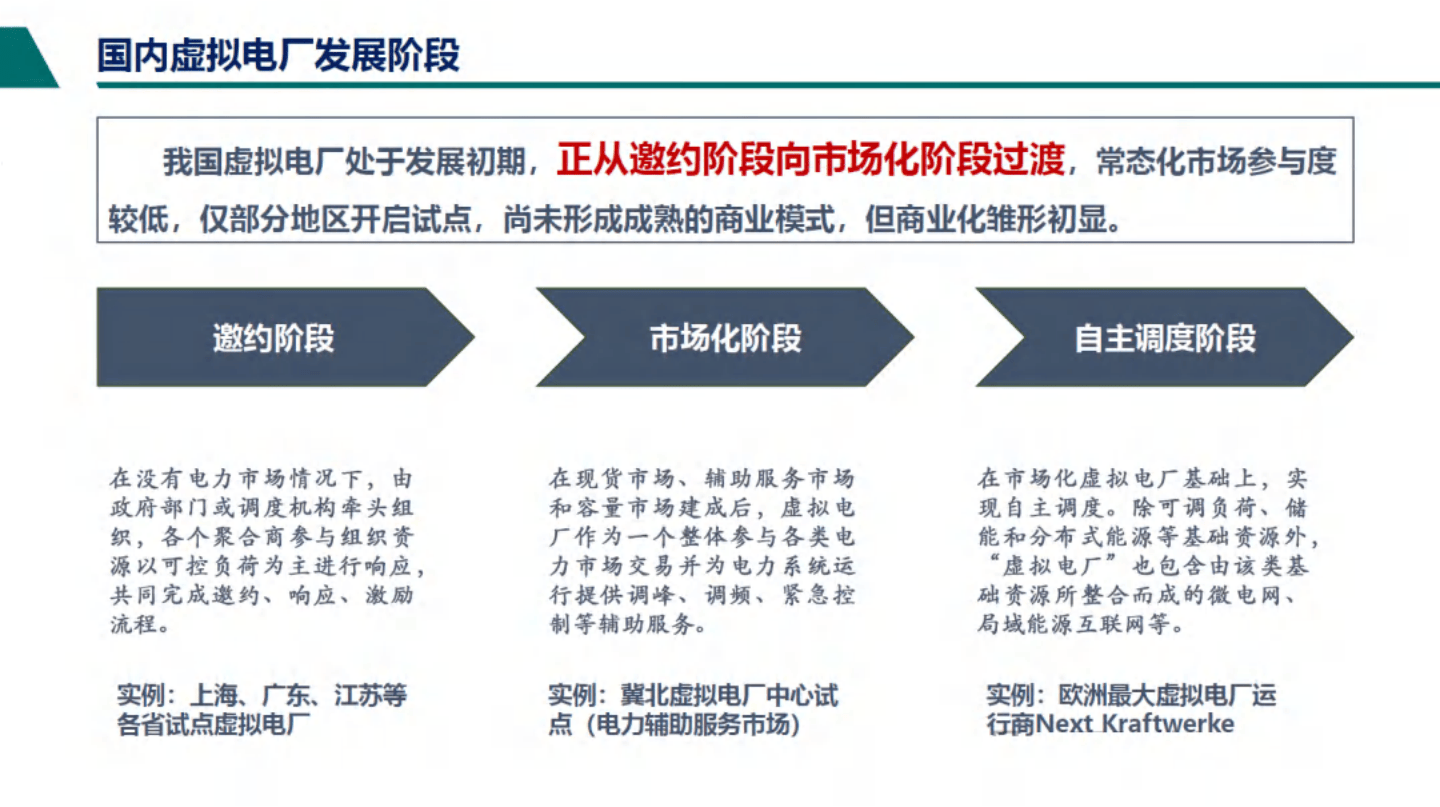 分布式资源虚拟电厂运行控制技术展望