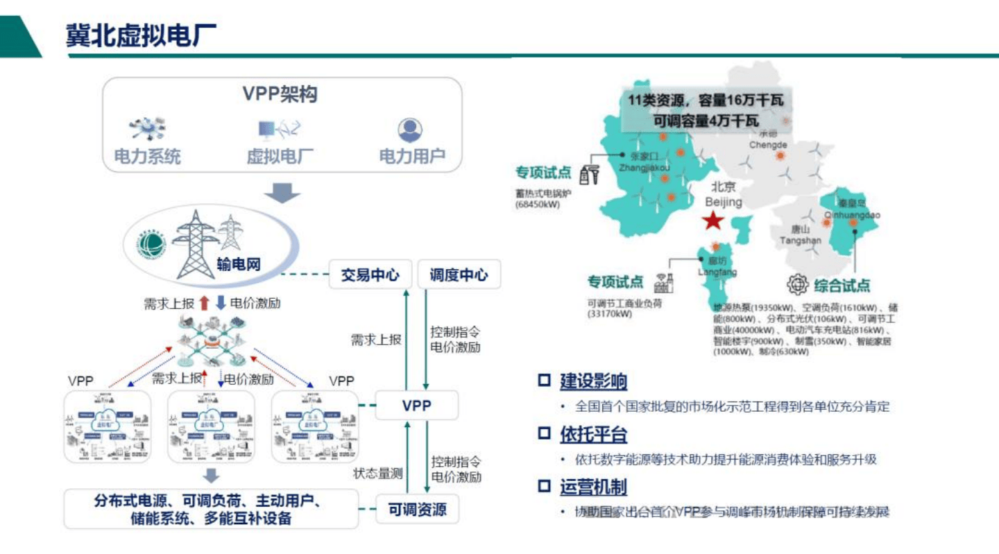 分布式资源虚拟电厂运行控制技术展望