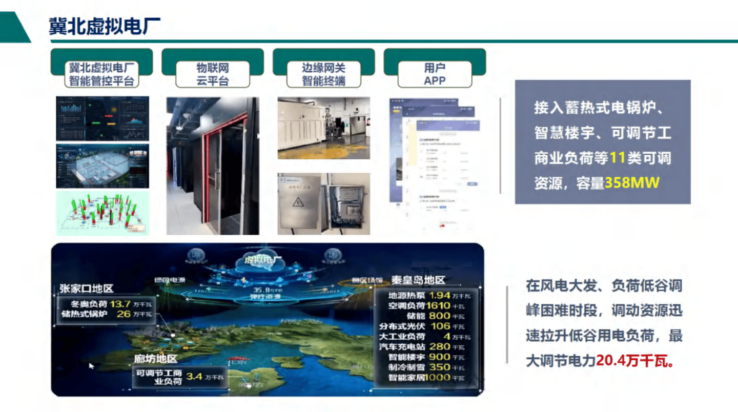 分布式资源虚拟电厂运行控制技术展望
