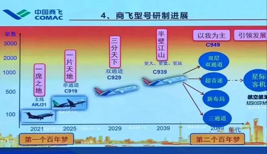 中国商飞公布C949超声速客机，比协和客机飞得远，巡航速度达1.6马赫