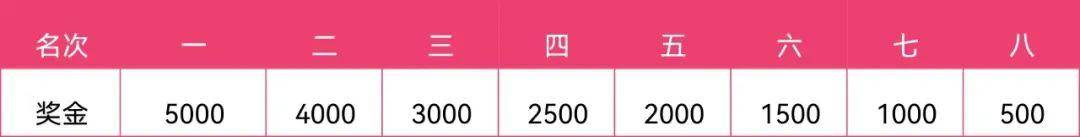 2025枝江女子半程马拉松:配速员名单公布！枝江官兔带你飞！