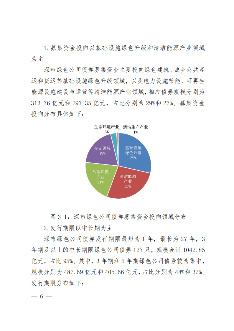 2025深圳证券交易所绿色债券白皮书