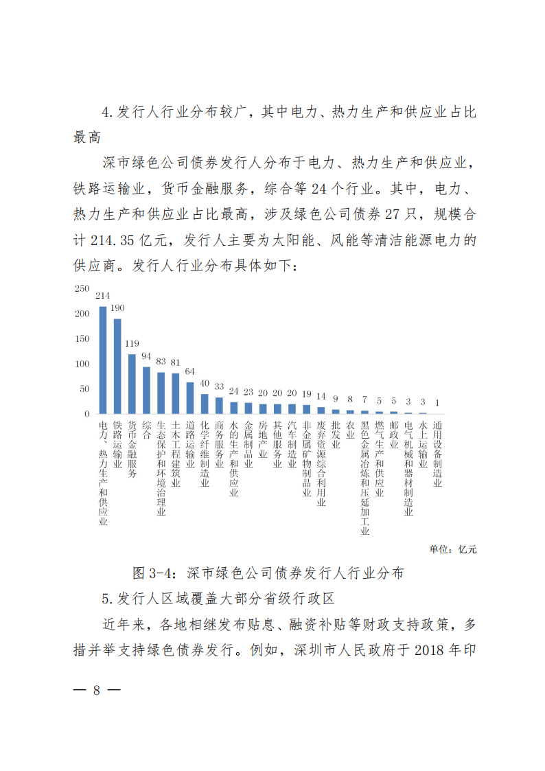 2025深圳证券交易所绿色债券白皮书