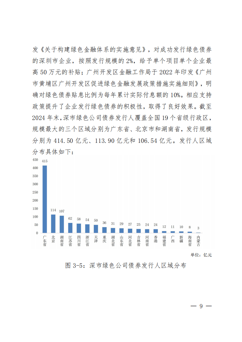 2025深圳证券交易所绿色债券白皮书