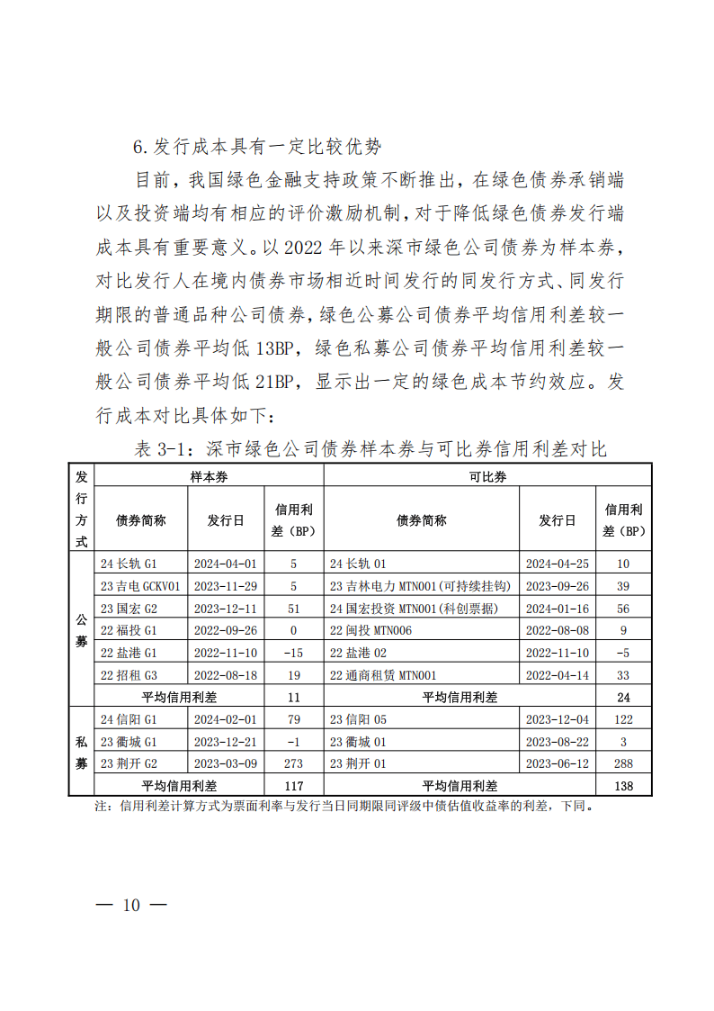 2025深圳证券交易所绿色债券白皮书