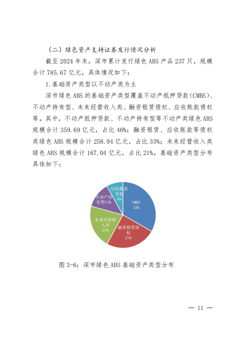2025深圳证券交易所绿色债券白皮书