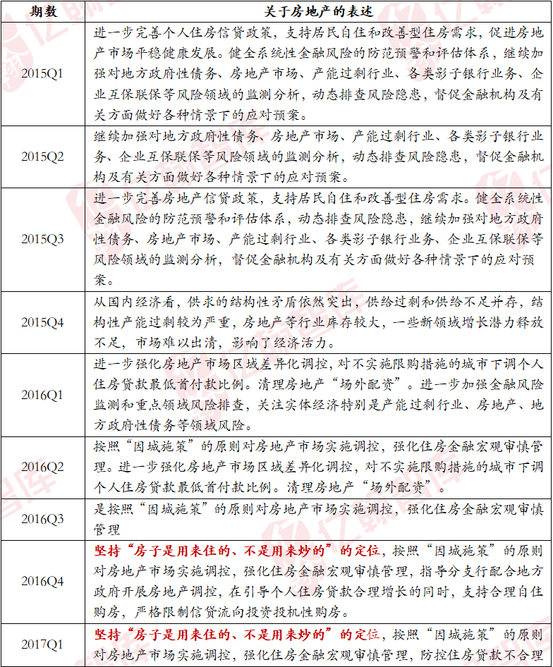 “适度宽松”基调不变，重点加力盘活存量——2024Q4货币政策执行报告点评