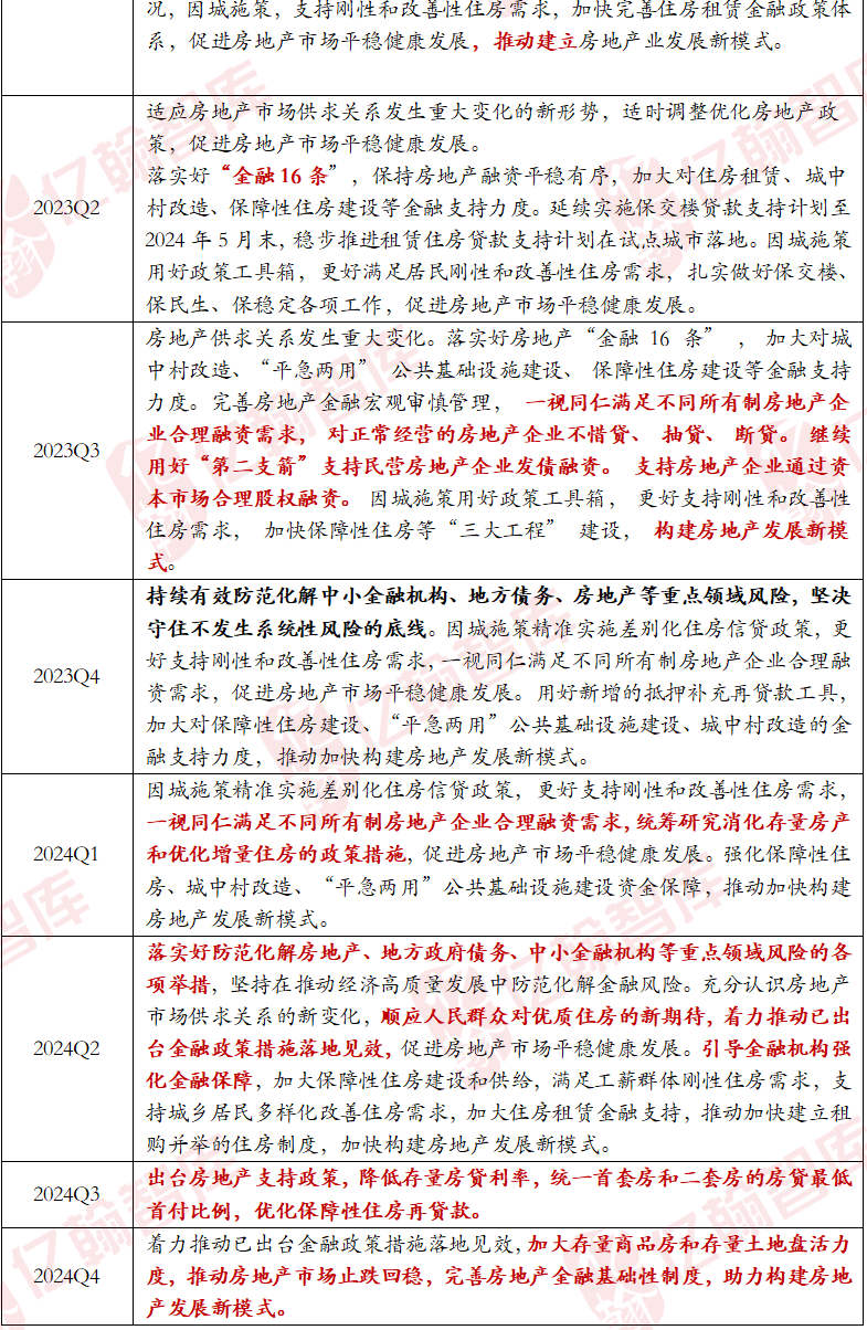 “适度宽松”基调不变，重点加力盘活存量——2024Q4货币政策执行报告点评