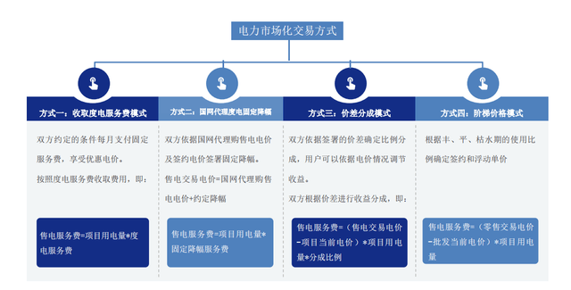 售电新规！四川电力零售市场交易管理细则出台