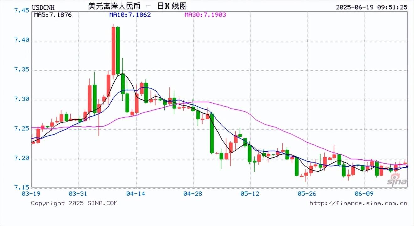 人民币兑美元中间价报7.1729，上调32点！美联储：不降息，新债王冈拉克：如果失业率上升，美联储更可能降息