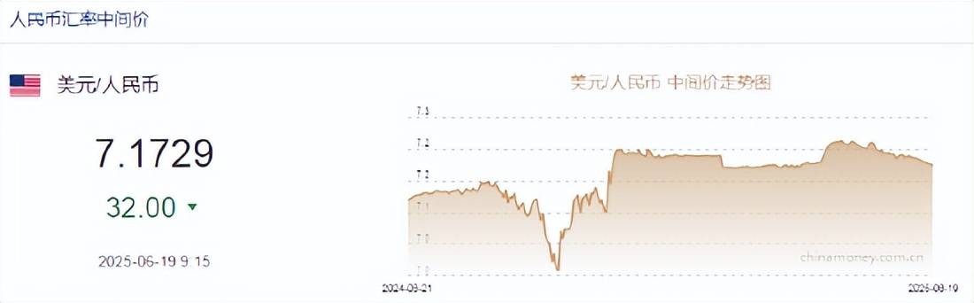 人民币兑美元中间价报7.1729，上调32点！美联储：不降息，新债王冈拉克：如果失业率上升，美联储更可能降息