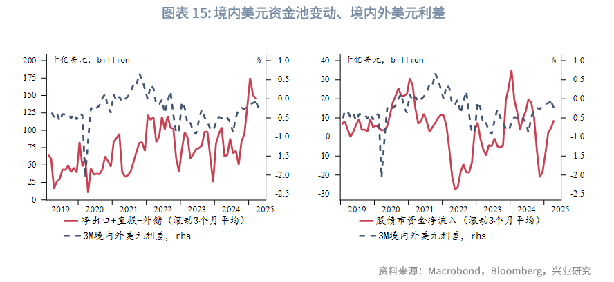 外汇商品丨CIROR与掉期利差隐含的人民币汇率信号——美元货币市场季度观察