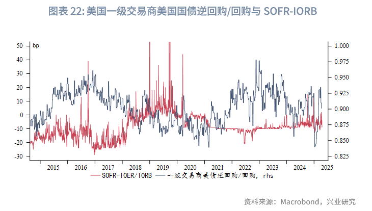 外汇商品丨CIROR与掉期利差隐含的人民币汇率信号——美元货币市场季度观察