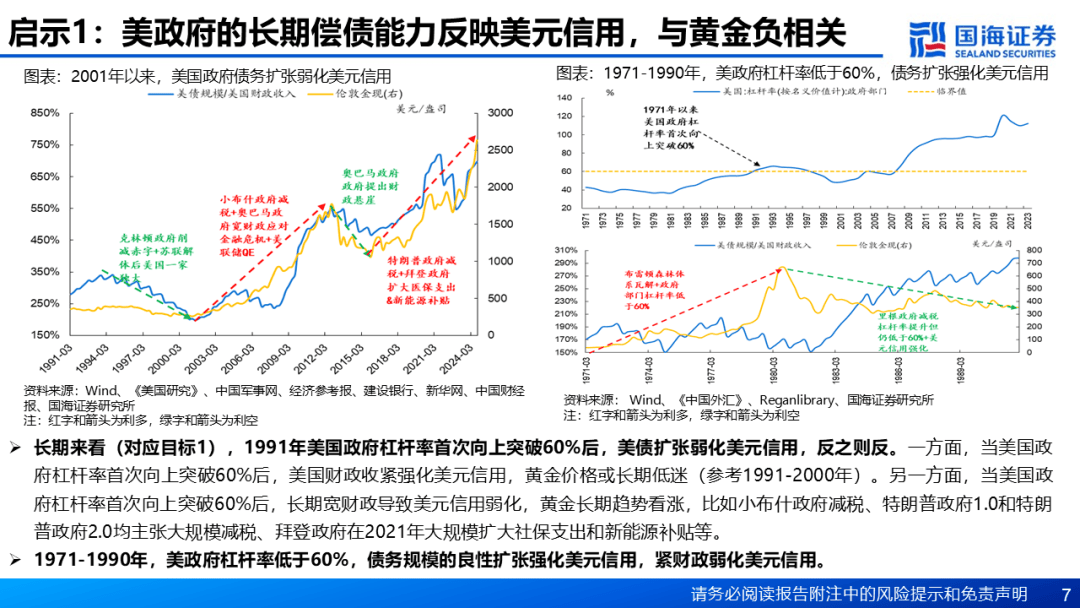 【国海策略】基于“三步走”的黄金交易策略