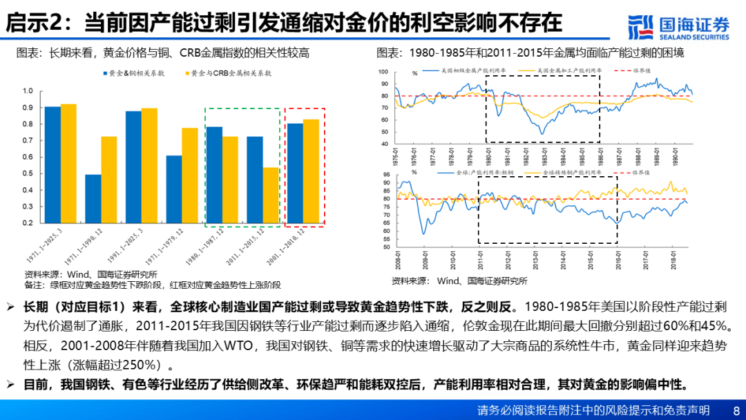 【国海策略】基于“三步走”的黄金交易策略