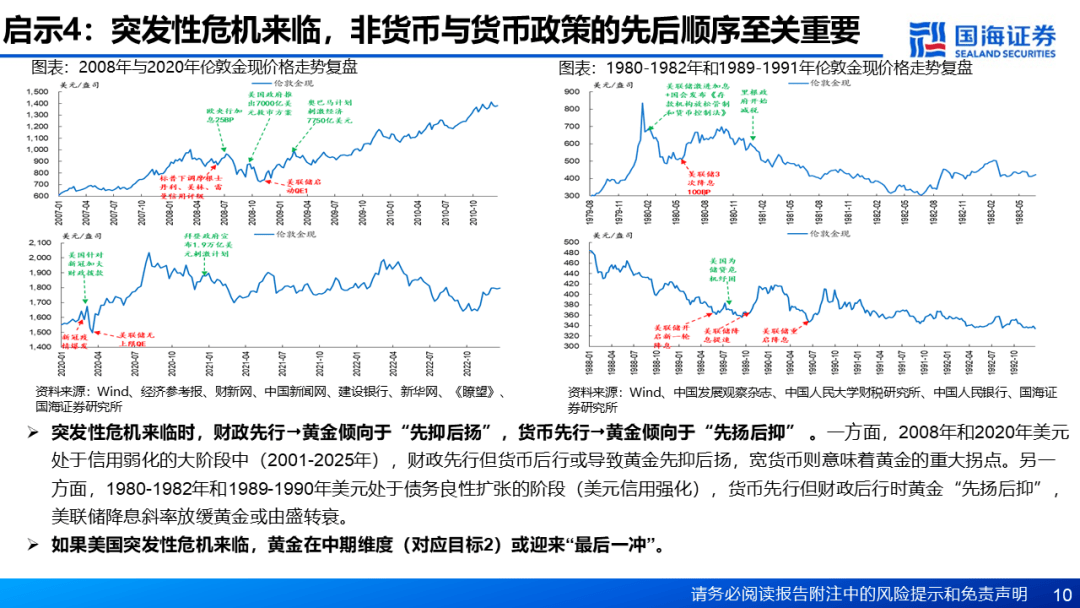 【国海策略】基于“三步走”的黄金交易策略