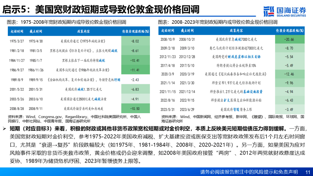 【国海策略】基于“三步走”的黄金交易策略