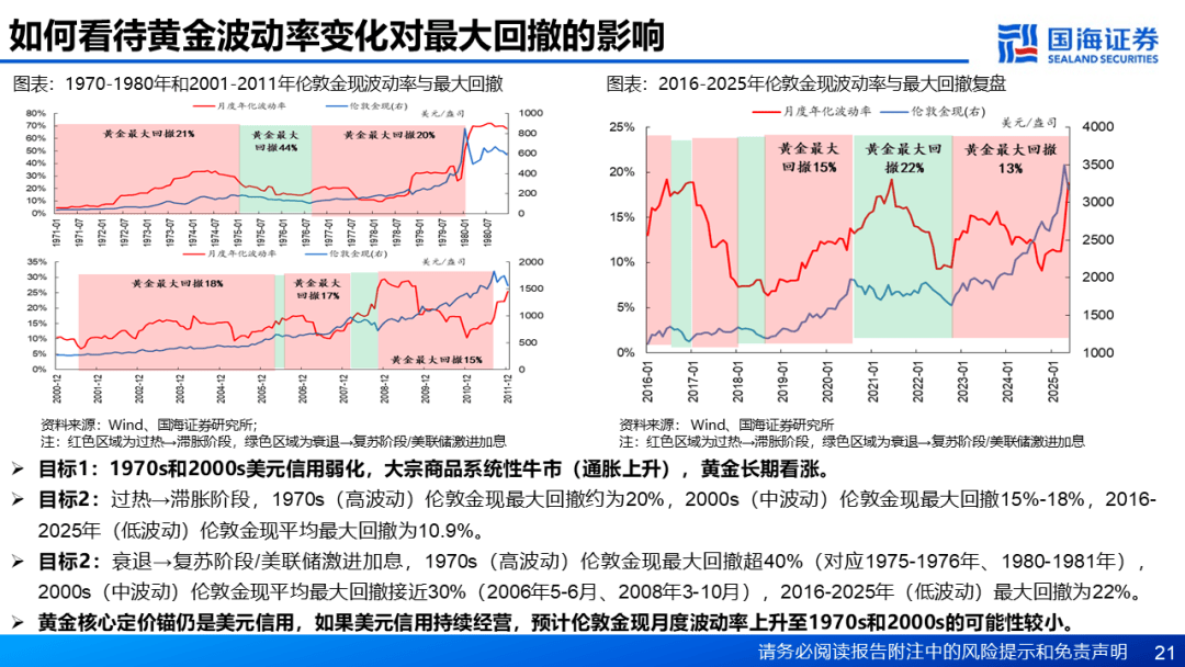 【国海策略】基于“三步走”的黄金交易策略